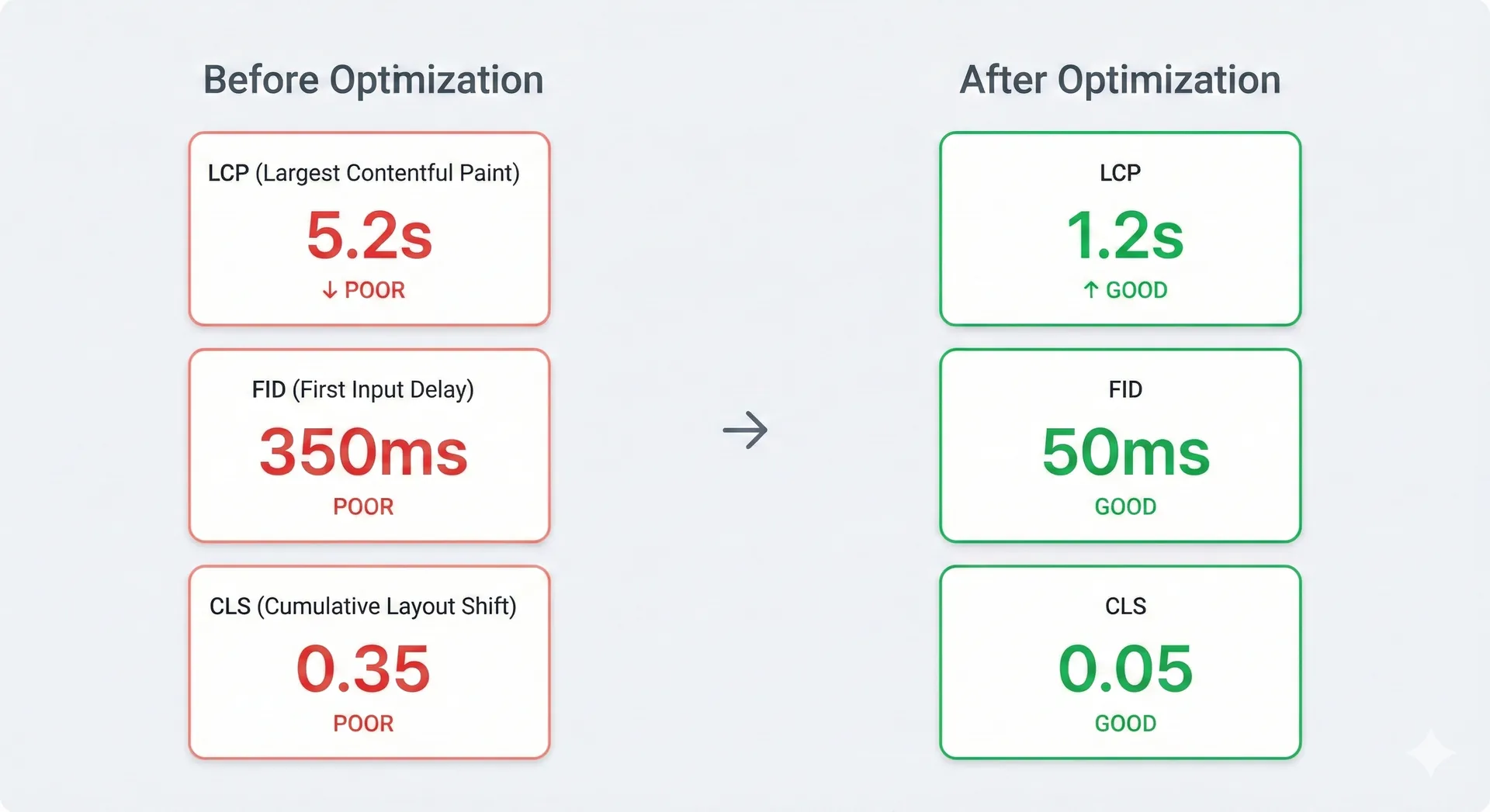 Before After Metrics B Additional metrics comparison